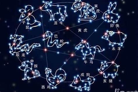 三月出生星座|3月份是什么星座？3月出生的人是什么星座？